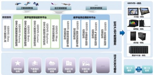 中科星圖連續三年蟬聯中國軟件行業最具影響力企業，彰顯基礎軟件服務硬實力