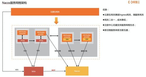 Java工程師為何需要學習云原生與基礎軟件服務？
