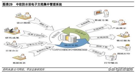 中國軟件深度解析 基礎軟件布局完整，信創工程增長助力基礎軟件服務