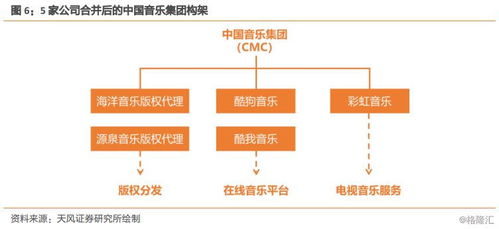 從騰訊音樂看在線音樂平臺(tái)的困境與價(jià)值