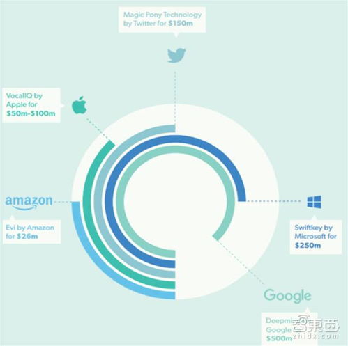 英國政府a(chǎn)i報告 歐洲人工智能最強國的十八條發(fā)展建議