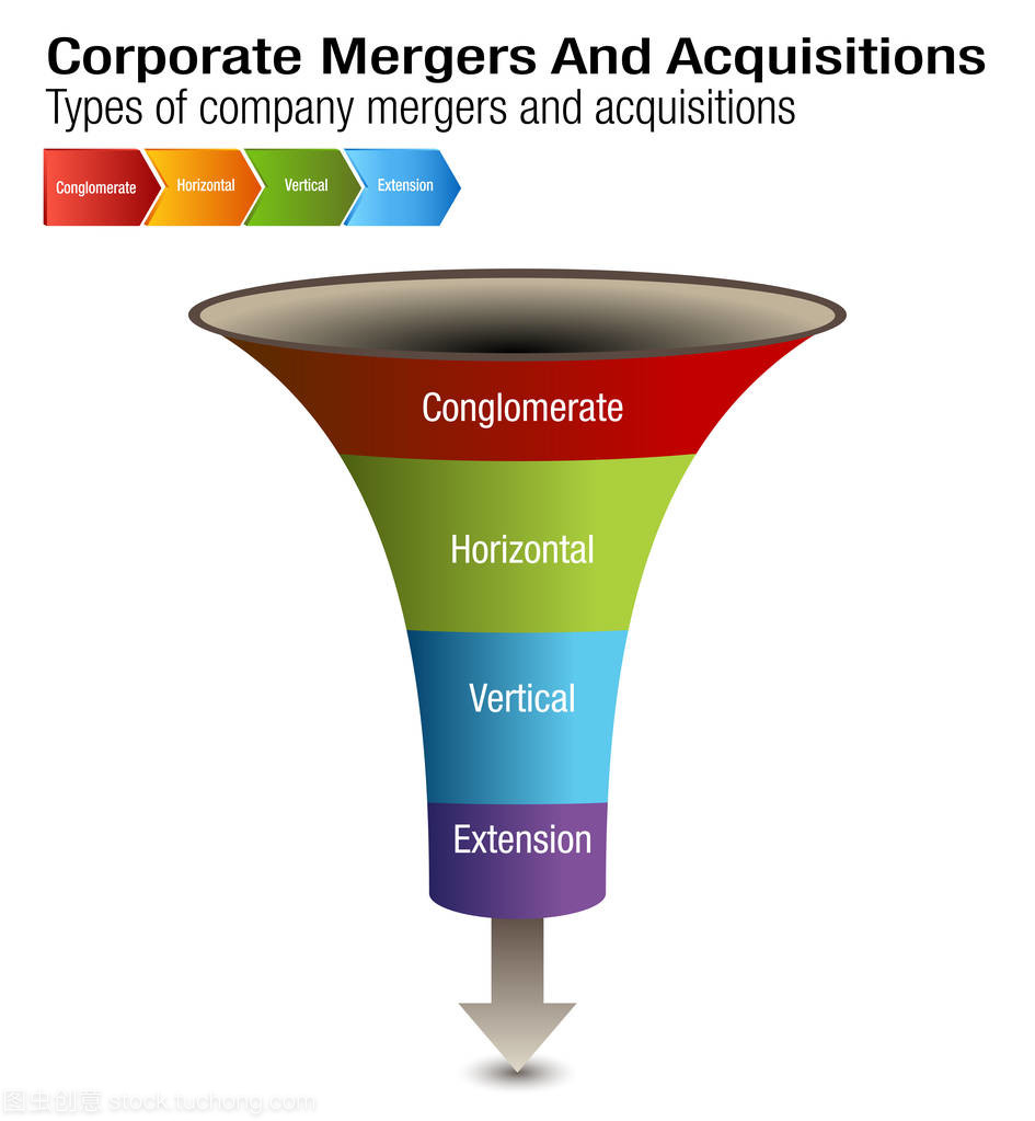 公司兼并和收購(gòu)圖表